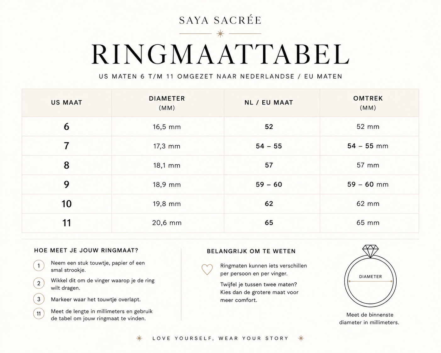 The Sacred Ring